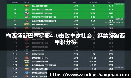 梅西领衔巴塞罗那4-0击败皇家社会，继续领跑西甲积分榜